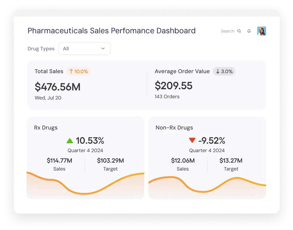 Pharma