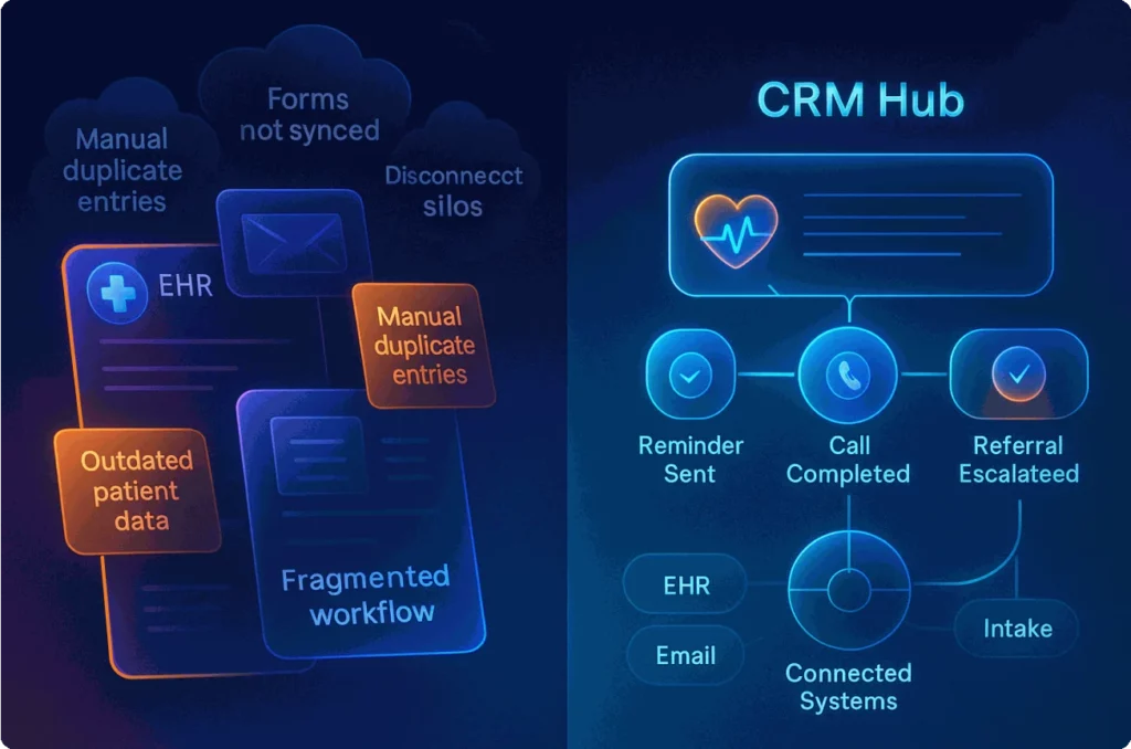 CRM Software for Healthcare Industry to Improve Patient Retention, Efficiency, and Compliance