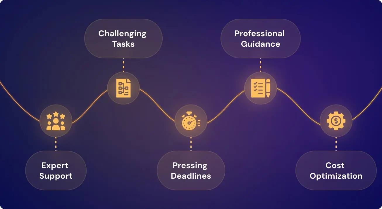 Visual representation of IT outsourcing benefits, challenges, and workflow.