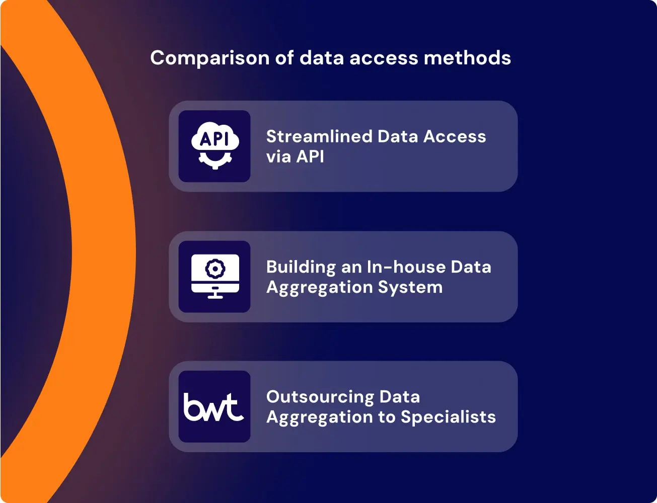 Comparison of different tender data access methods, including API integration, in-house aggregation systems, and outsourcing to specialists.