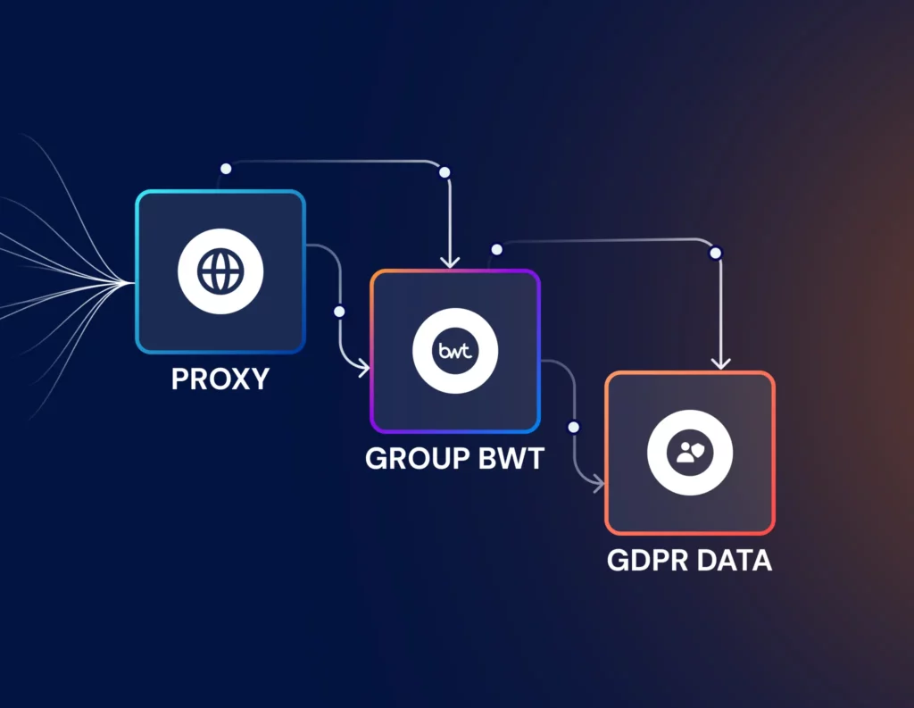 GDPR-Safe Web Scraping in 2025: What the Massive x GroupBWT Partnership Enables