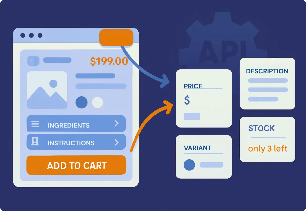 Abstract visualization of Magento web scraping showing dynamic price, stock, and variant data extracted into structured outputs