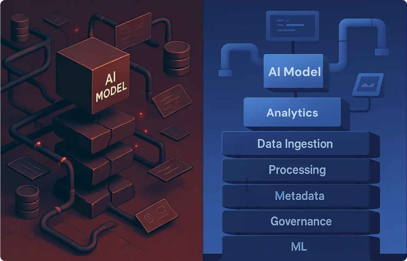 Illustration of modern AI systems supported by modular data architecture. One side shows a broken AI stack without structure; the other shows governed, observable layers enabling scale and stability.