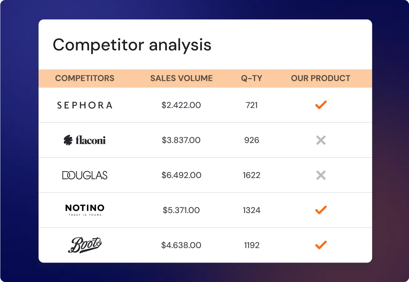 Data mining and data visualization competitor analysis table comparing sales volume, quantity, and product presence