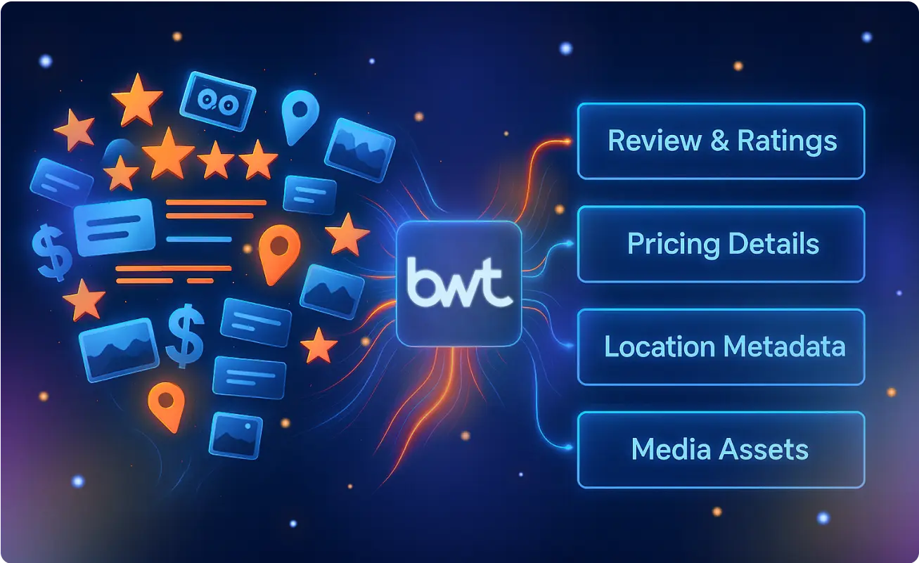 Scraping TripAdvisor For Executives: illustrating extracted data points like reviews, pricing, and media assets.