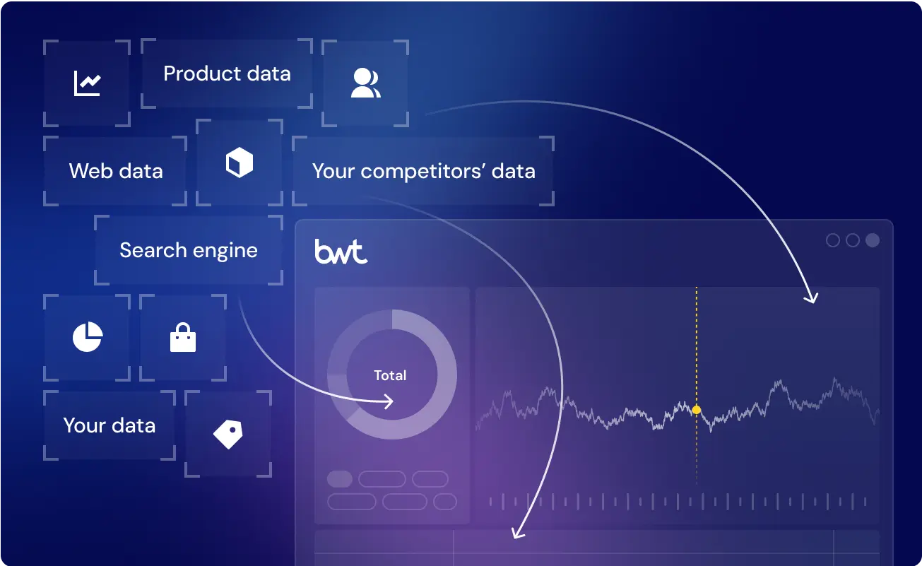 Competitive intelligence data analysis by GroupBWT showing integration of web data, product data, search data, and competitor signals