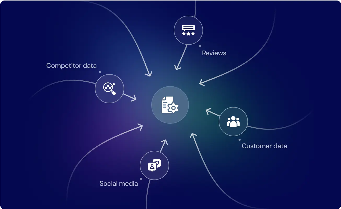 Competitive intelligence data analysis diagram showing connected sources like reviews, customer data, social media, and competitors