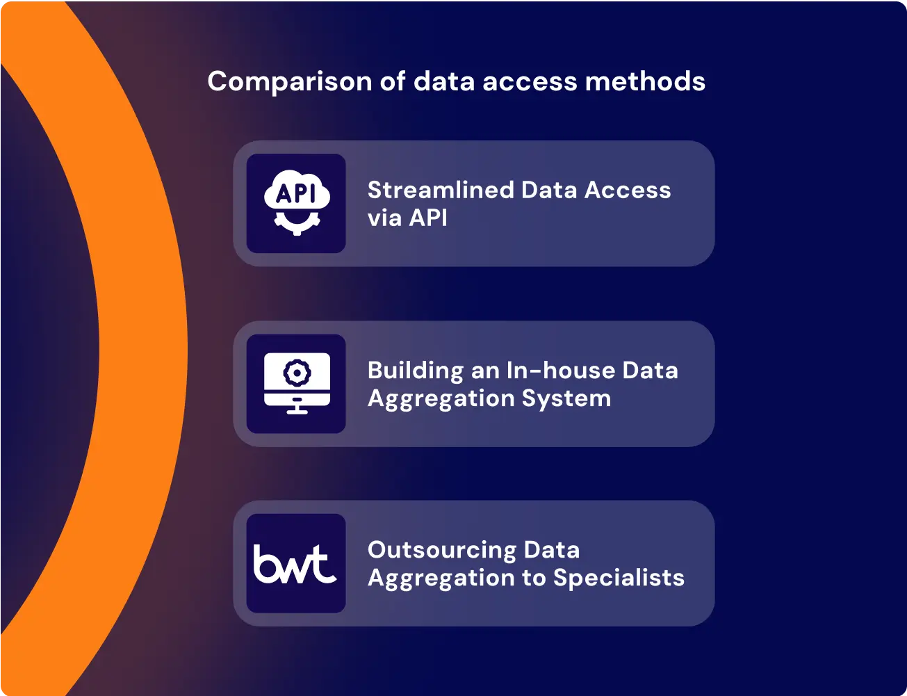 Tender Data Aggregation System – main key access methods: API, in-house system, outsourcing to GroupBWT