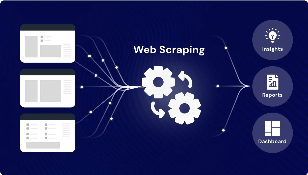 Web scraping challenges mapped to symptoms and solutions