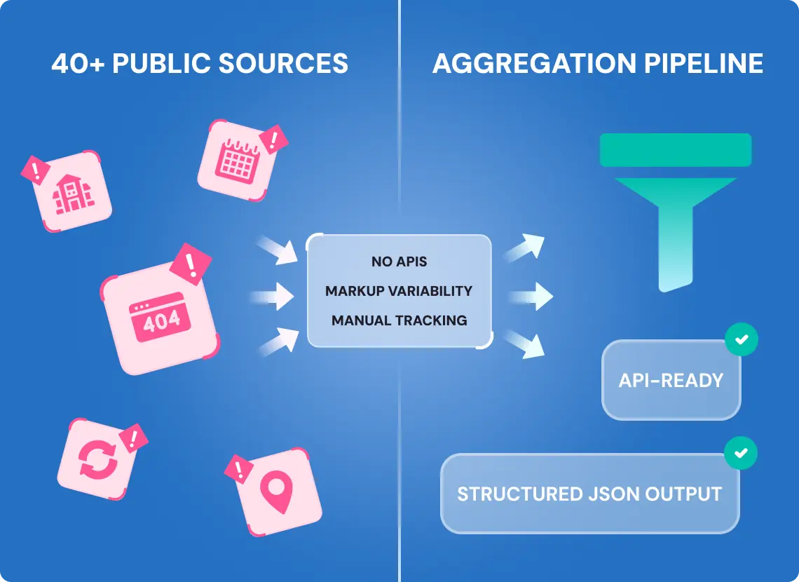 Displaying information