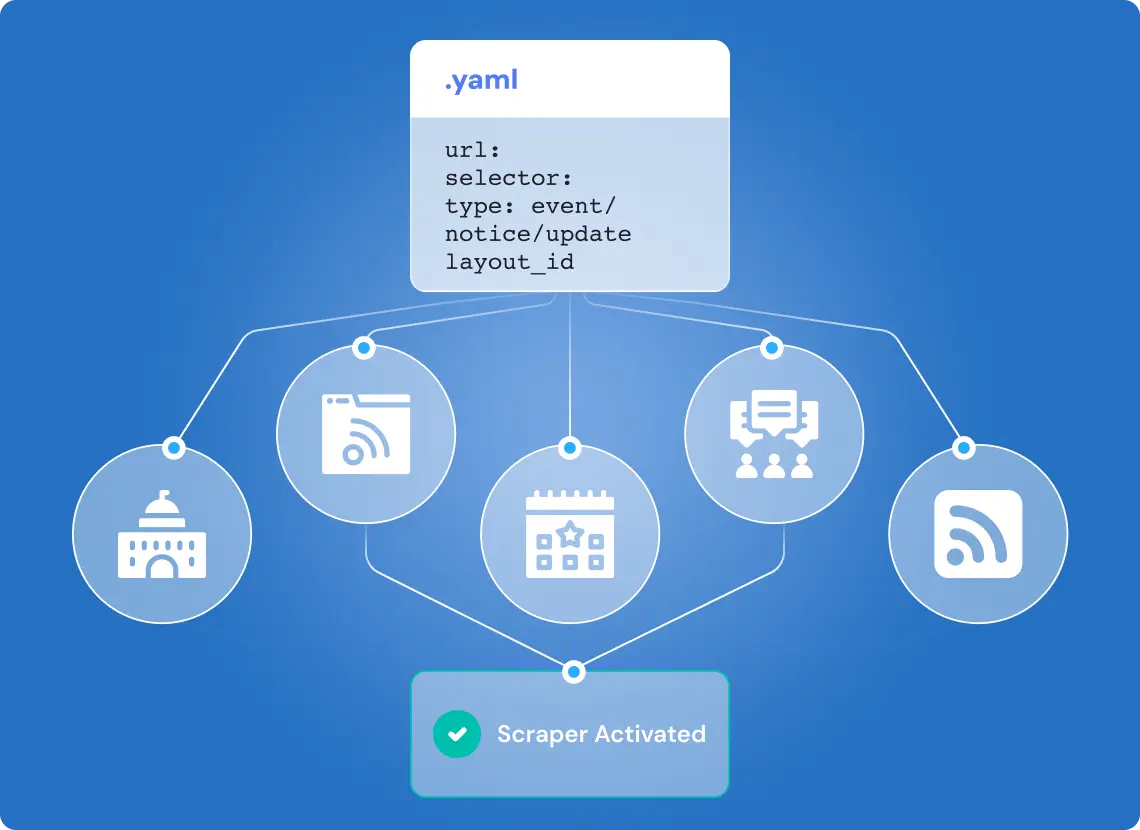 Image of scraping activation