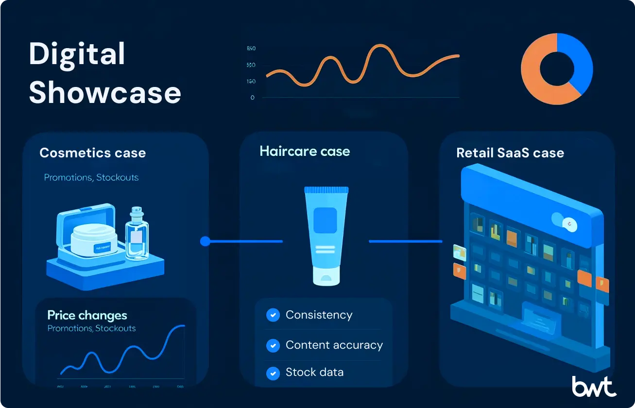 Digital shelf ecommerce analytics use cases by GroupBWT