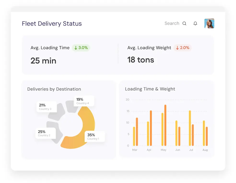 Transportation & Logistics