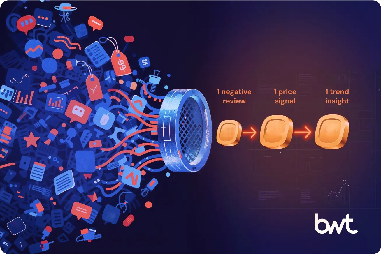 Infographic by GroupBWT on web scraping for business growth, illustrating how to filter raw competitor data to find valuable insights.