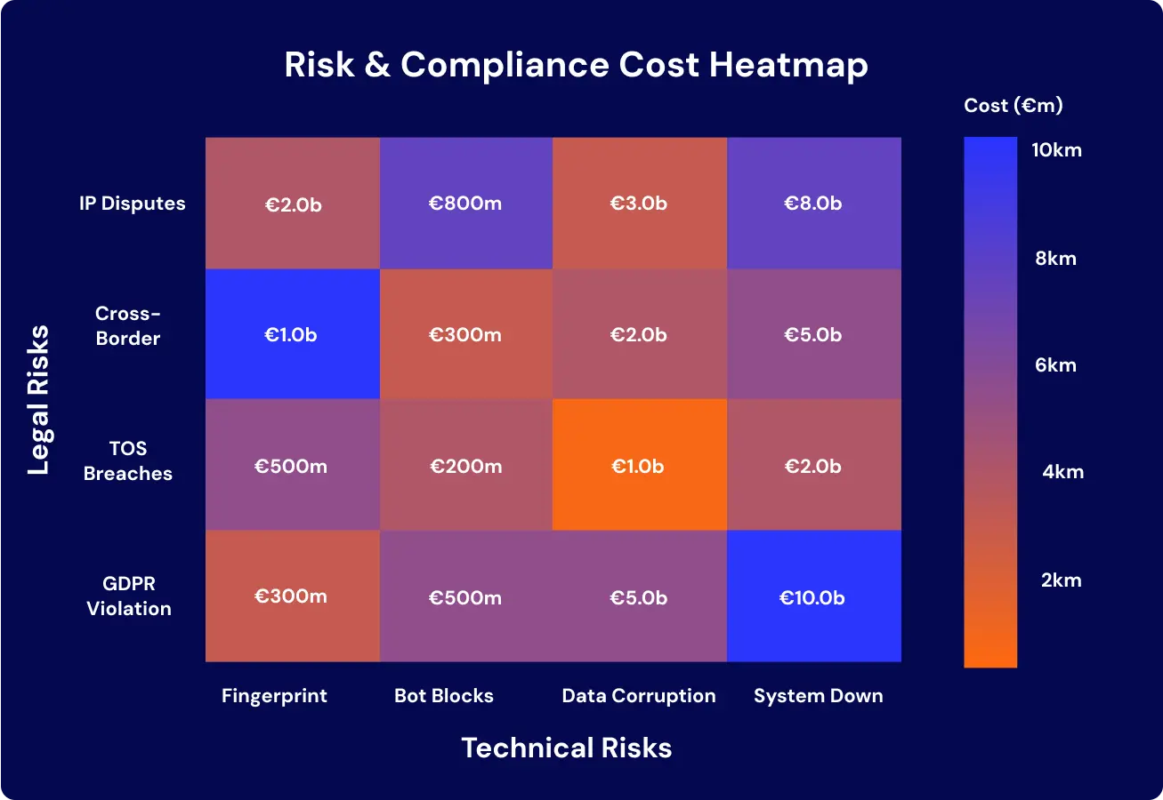 Bypassed Cloudflare risk compliance heatmap