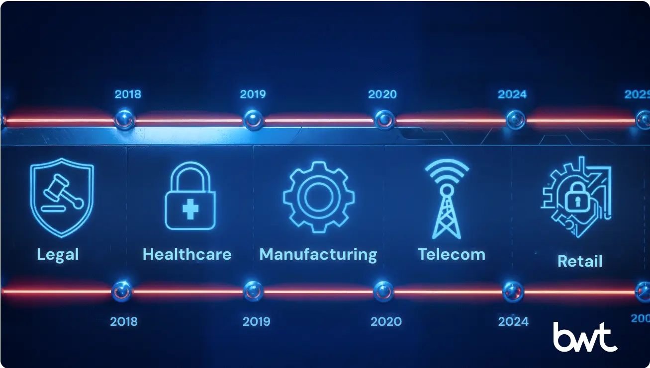 Timeline infographic by GroupBWT showing the evolution of web scraping legal compliance through case studies from 2018 to 2025.