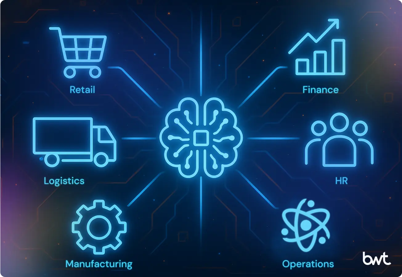 Infographic by GroupBWT showing how AI in demand forecasting connects and transforms key industries like retail, supply chain, and manufacturing.