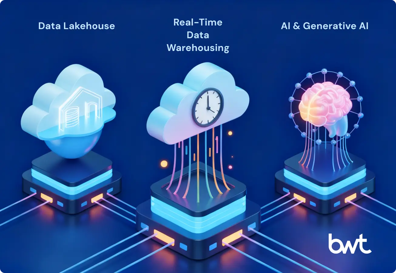 Vendor, Change, and Risk Evaluation for Enterprise Data Warehouse Project Infographic by GroupBWT illustrating modern enterprise data warehouse architecture trends: Data Lakehouse, Real-Time Data Warehousing, and AI/Generative AI Integration.