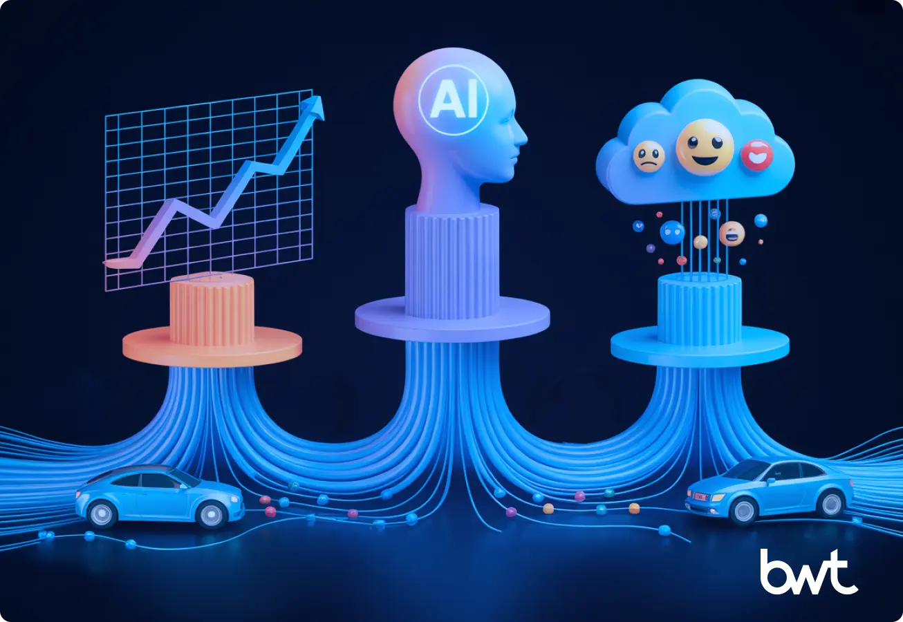 GroupBWT illustrating three pillars of AI-driven competitive advantage for car rental: predictive modeling, sentiment analysis, and holistic strategic control from scraped data.