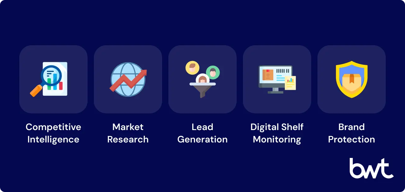 Strategic Imperative of Web Data for Data Extraction Companies. Infographic by GroupBWT illustrating the strategic imperative of web data for data extraction companies, showing benefits like competitive intelligence, market research, lead generation, digital shelf monitoring, and brand protection.