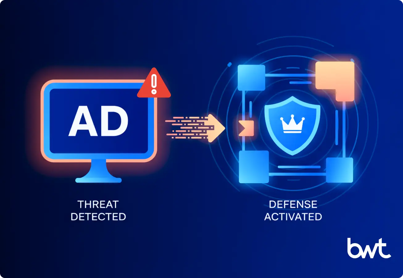 How Automated Defense Mitigates Real-Time Brand Bidding Risk. Infographic by GroupBWT showing automated brand bidding defense in action: a competitor threat is detected on a monitor, which automatically triggers a defensive counter-bid ad.