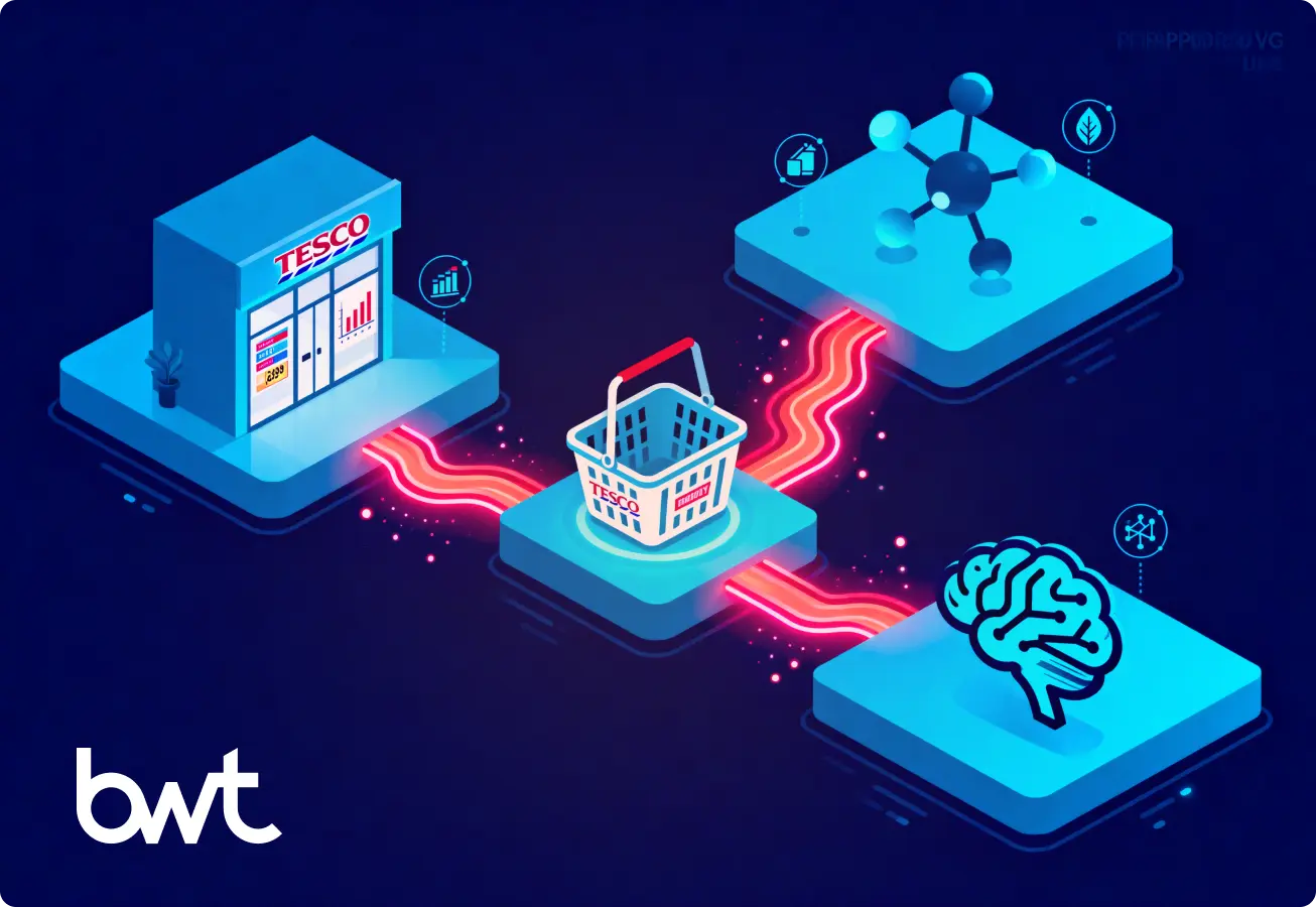 Tesco Data Scraping Use Cases for Retail & Market Intelligence. Infographic by GroupBWT showing various Tesco data scraping use cases across industries: eCommerce price monitoring, food market intelligence, and AI-driven insights like product recommendations.