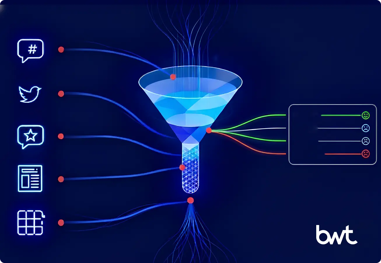 Gathering Real-Time Opinions for Sentiment Analysis with Web Scraping. Illustration by GroupBWT demonstrating how web scraping gathers real-time opinions from multiple sources (social media, reviews, forums, news) into a single feed for sentiment analysis.