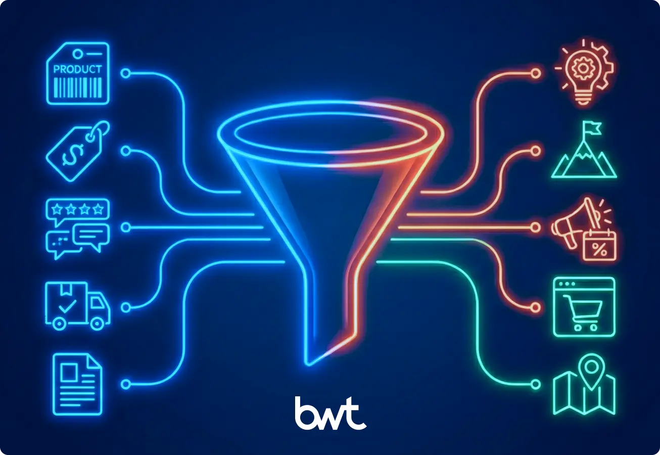 Infographic by GroupBWT showing how five categories of scraped Target data (product, pricing, signals, logistics, specs) transform into strategic business outcomes like product development, positioning, and regional intelligence.