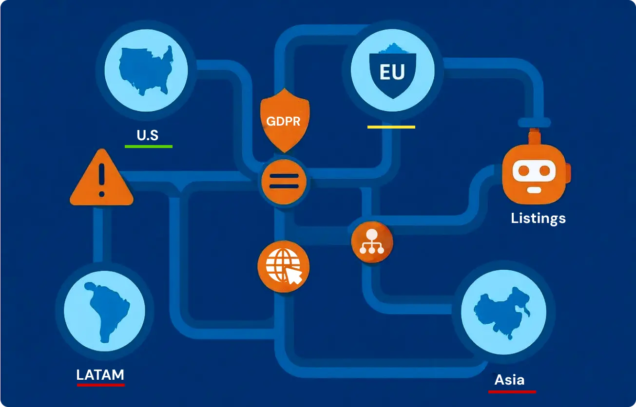 Visual heatmap showing automotive data extraction compliance risks across regions and data types with GroupBWT’s legal frameworks
