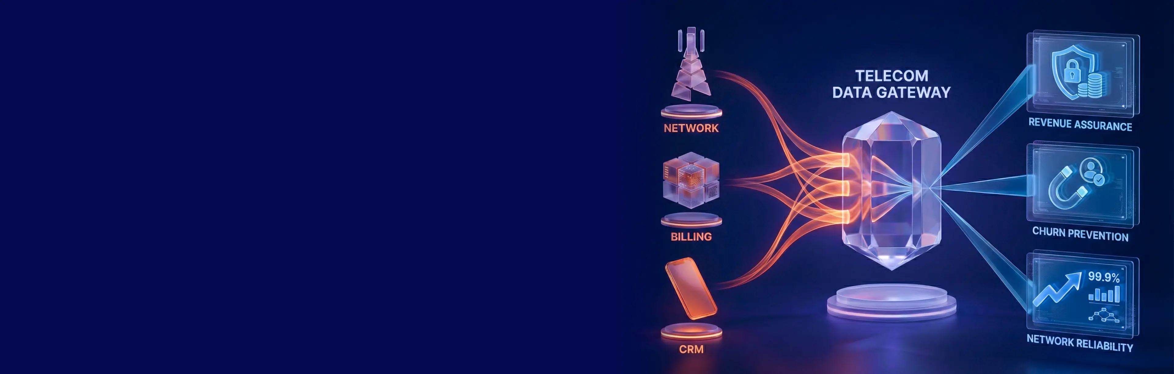 Hero diagram showing telecom data extraction connecting OSS/BSS, CDR/xDR usage events, billing and customer data into a governed BI analytics layer