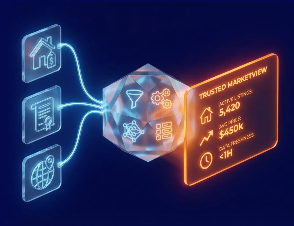 Hero diagram showing real estate data aggregation unifying MLS feeds, listing portals, and public records into a single auditable property intelligence dataset