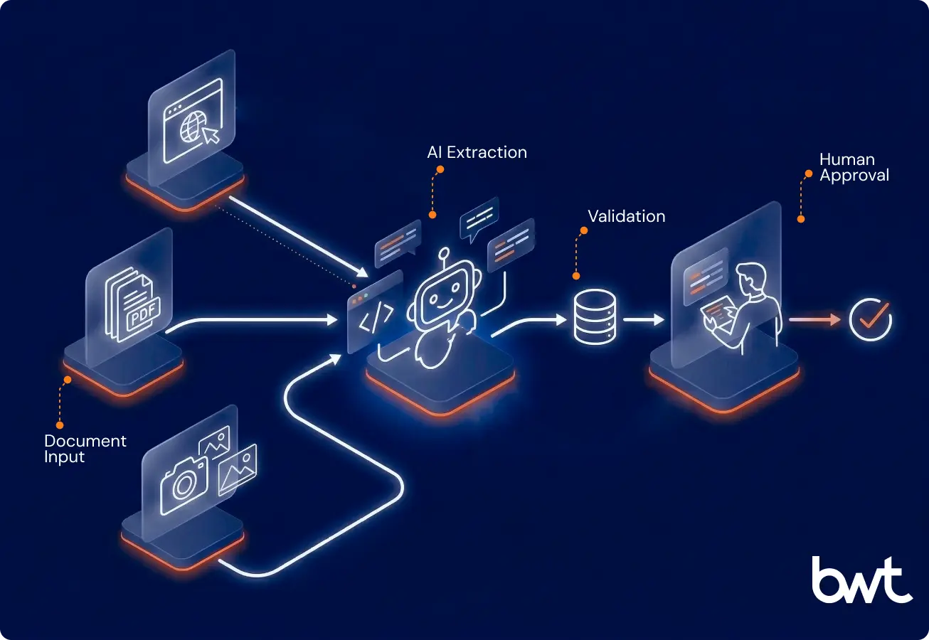 Next-generation AI chatbot agents for business — GroupBWT