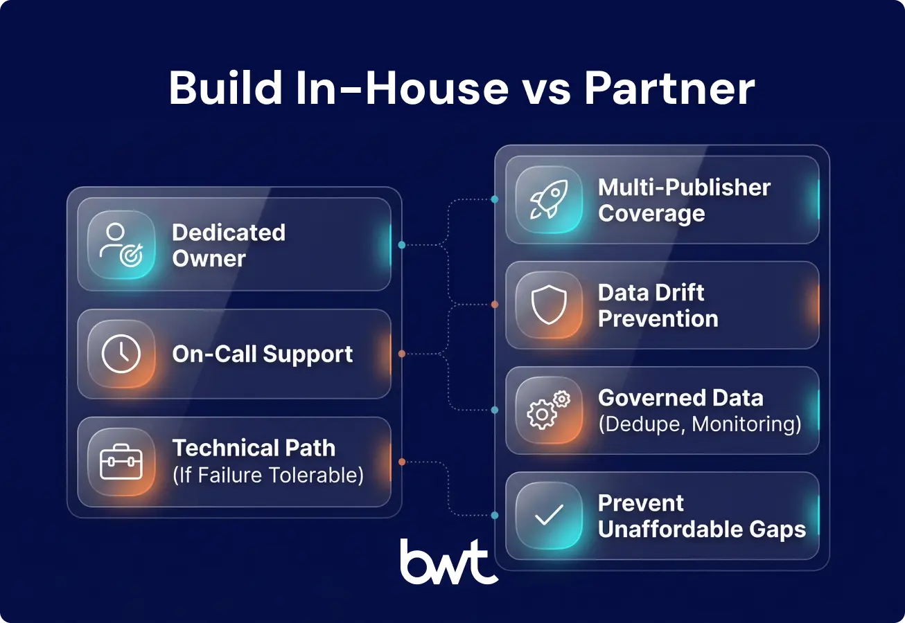 News Data Extraction: Build In-House or Partner? Decision framework for building news data extraction in-house versus partnering with a specialized provider by GroupBWT