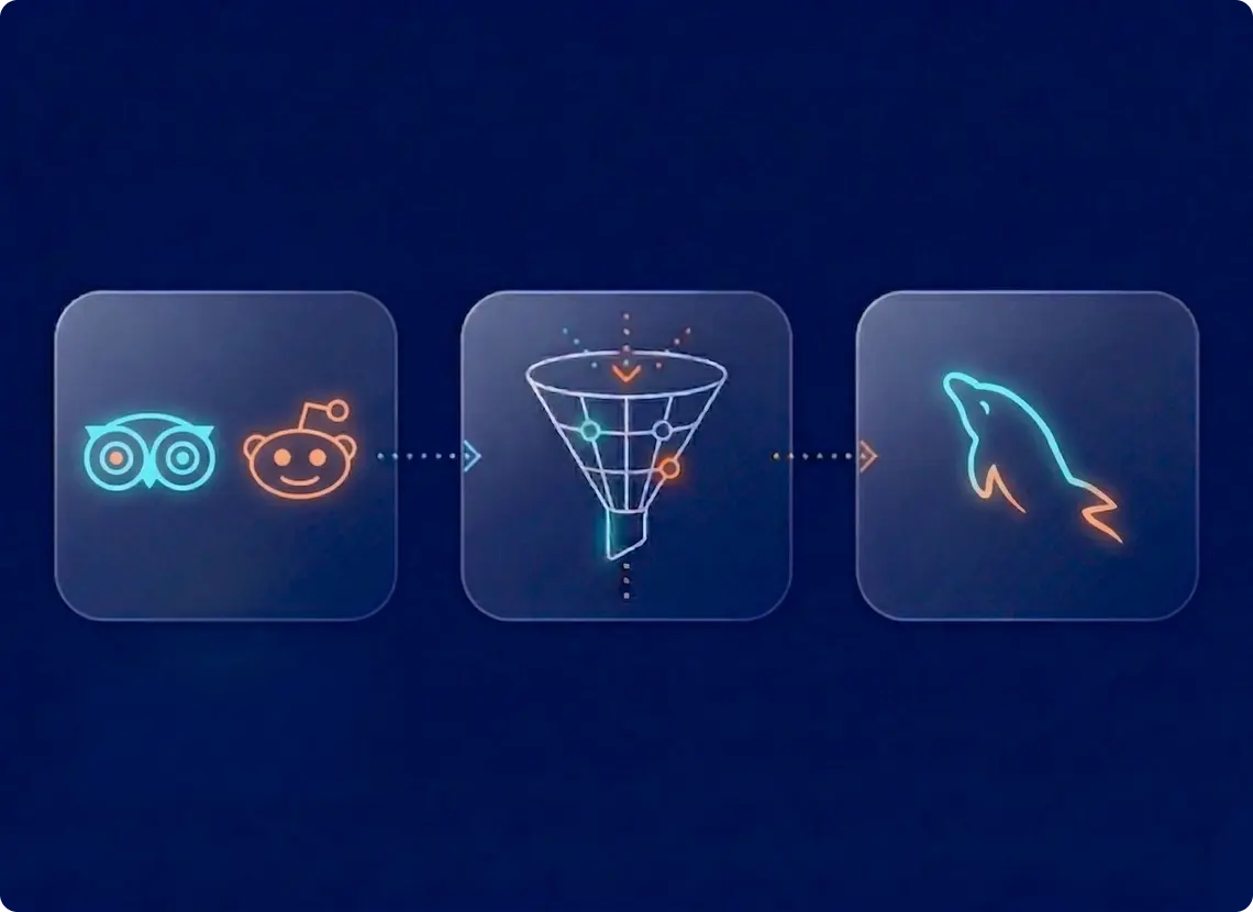 Autonomous web scraping architecture with rotating proxies and tiered refresh scheduling — data collection system independent of third-party API access