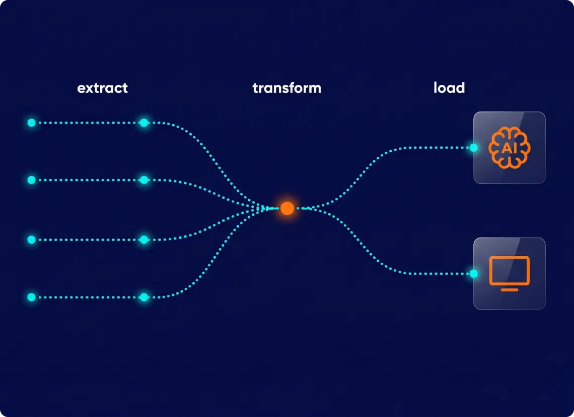 Source-Isolated ETL Architecture