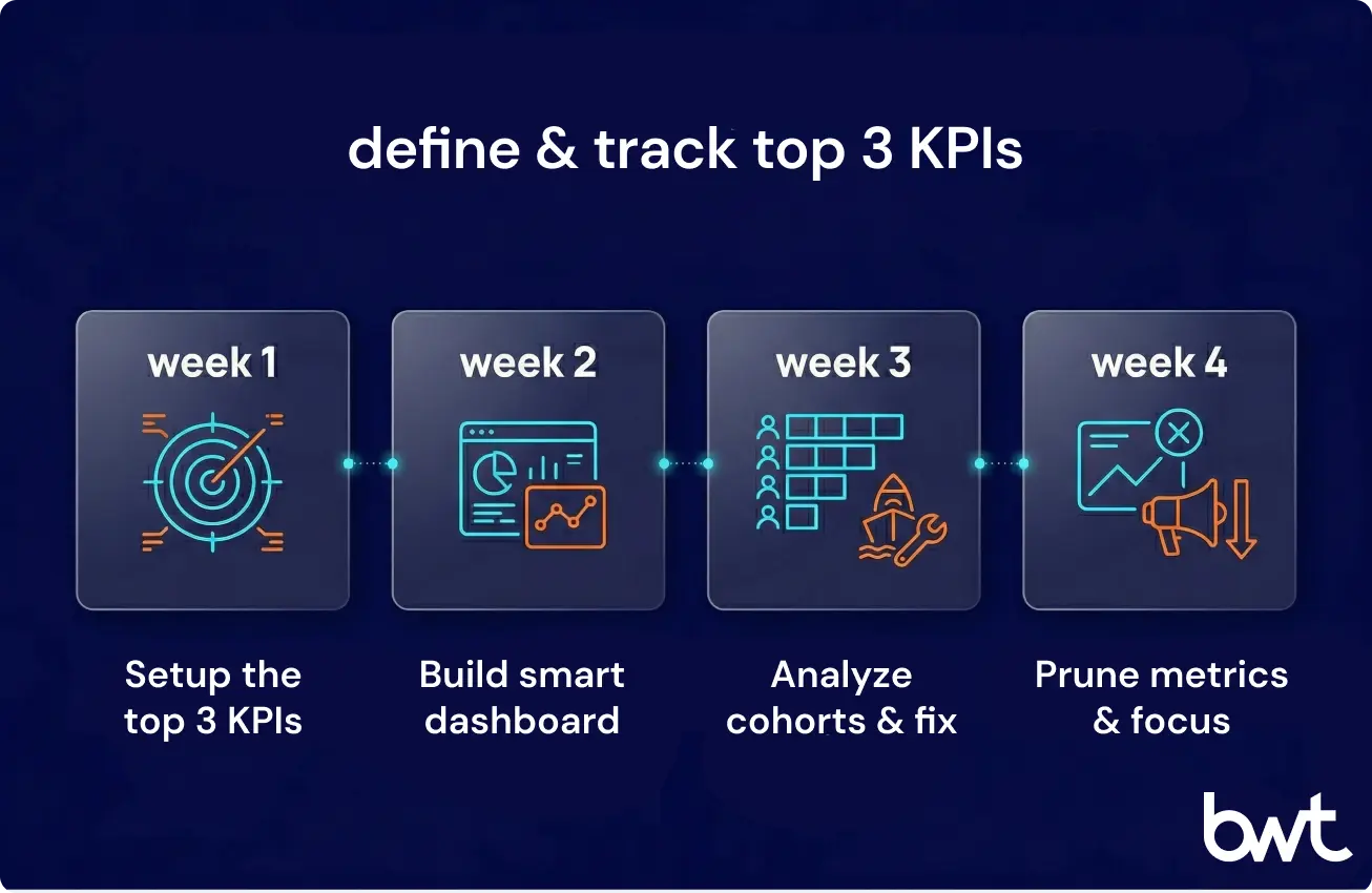 Data analytics for startups 30-day week-by-week starter plan from first KPI to data-driven decisions by GroupBWT