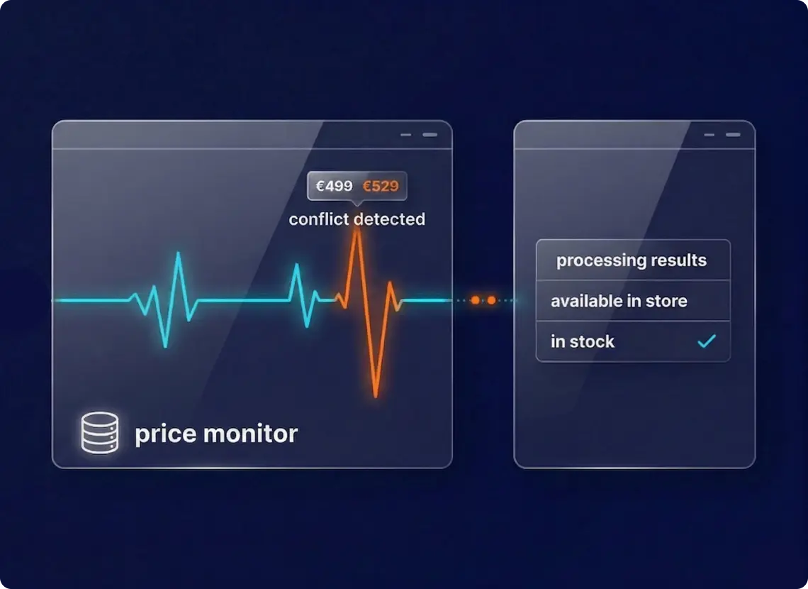 Data Oscillation Challenge