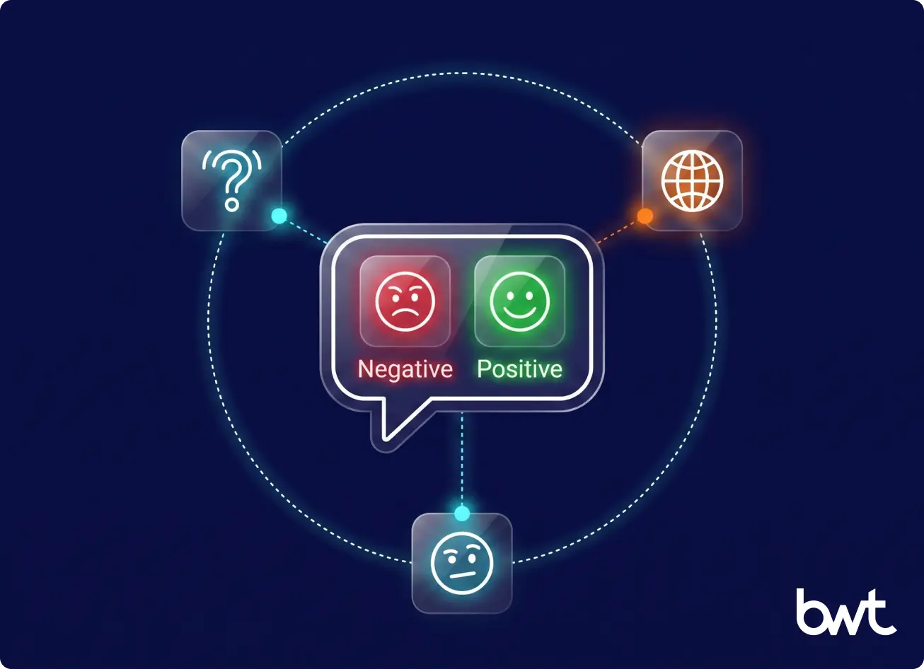  GroupBWT — common obstacles in social sentiment scoring: sarcasm detection, multilingual NLP, emoji interpretation, and model accuracy drift