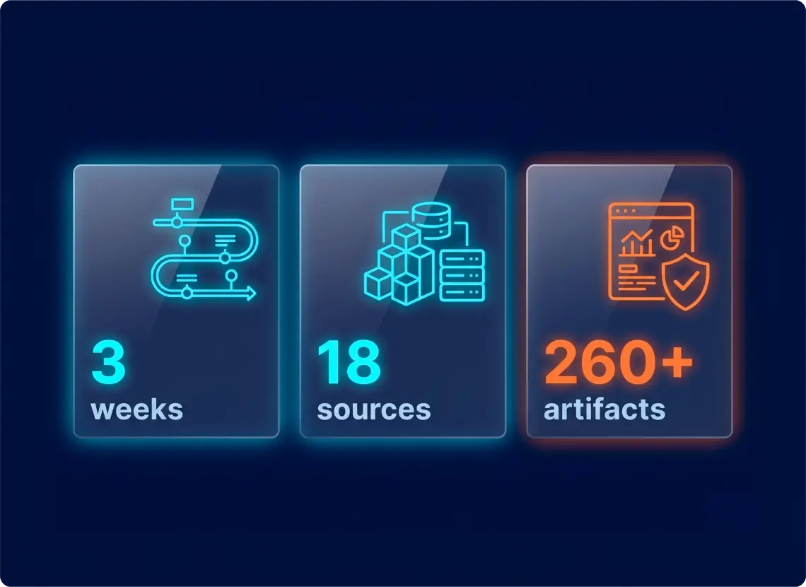 full discovery blueprint across 18 sources ready for migration execution