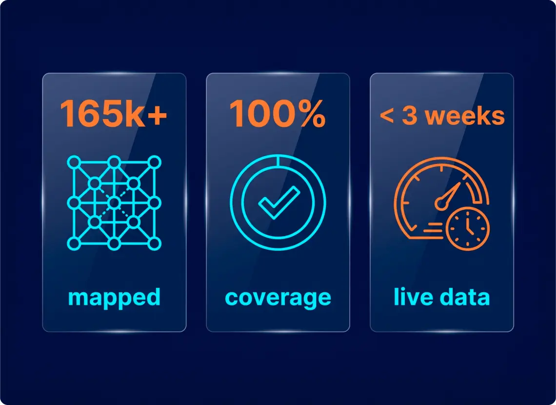 Validated pricing architecture delivering 100% pilot coverage in under three weeks