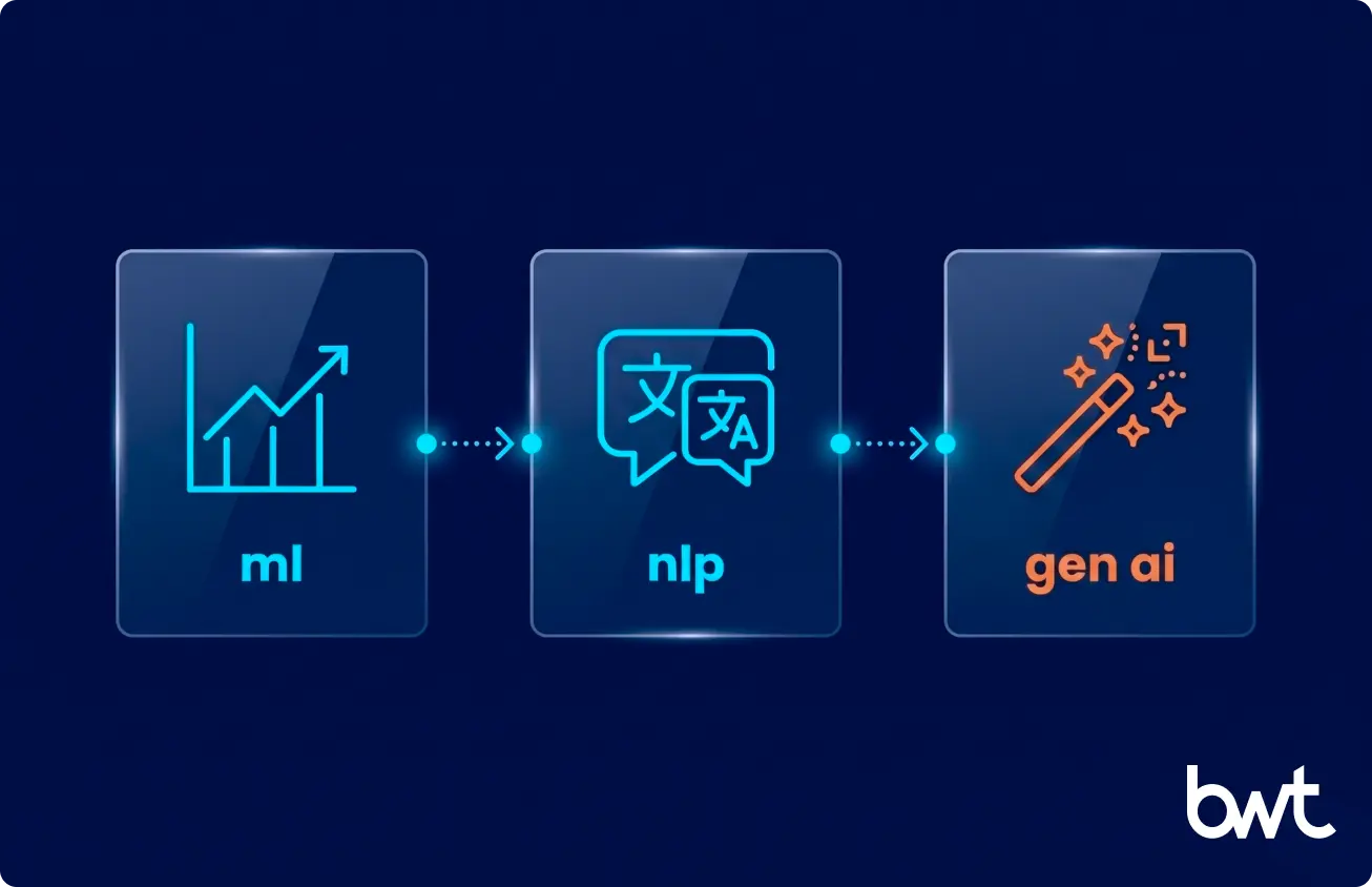 Three AI families powering modern software engineering workflow.s