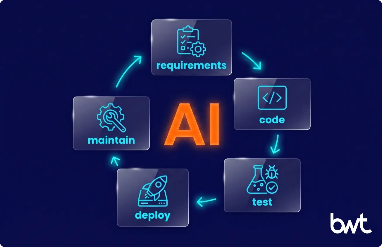 AI embedded at every stage of the software development lifecycle