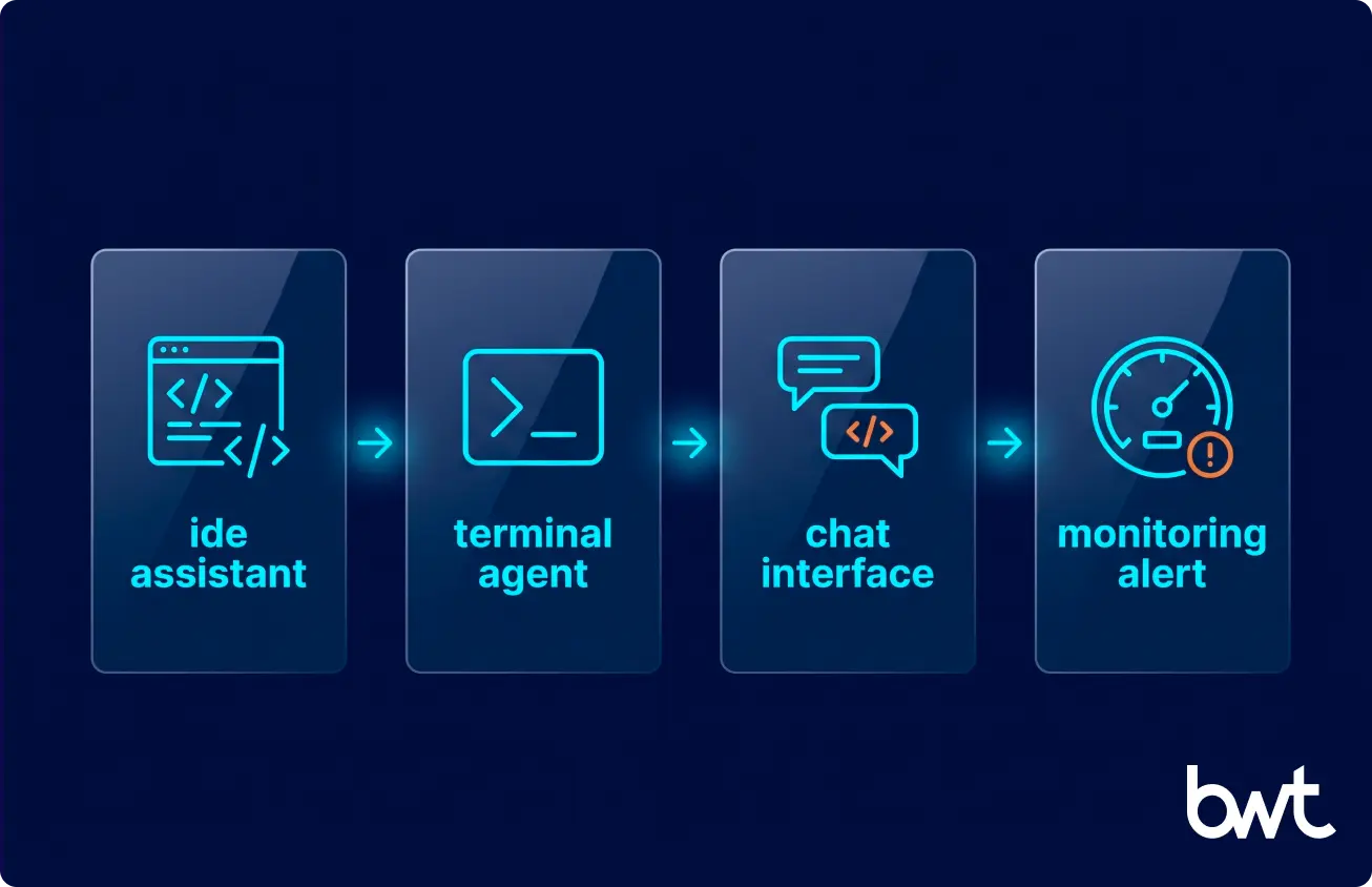 AI coding assistants compared for daily developer workflow use cases.