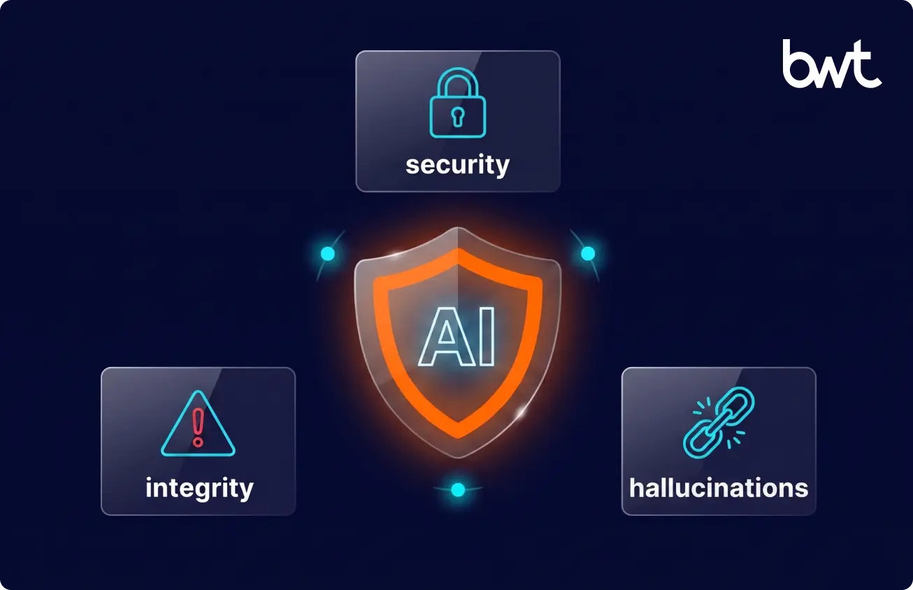 Key risks of AI tools in production codebases — security and reliability