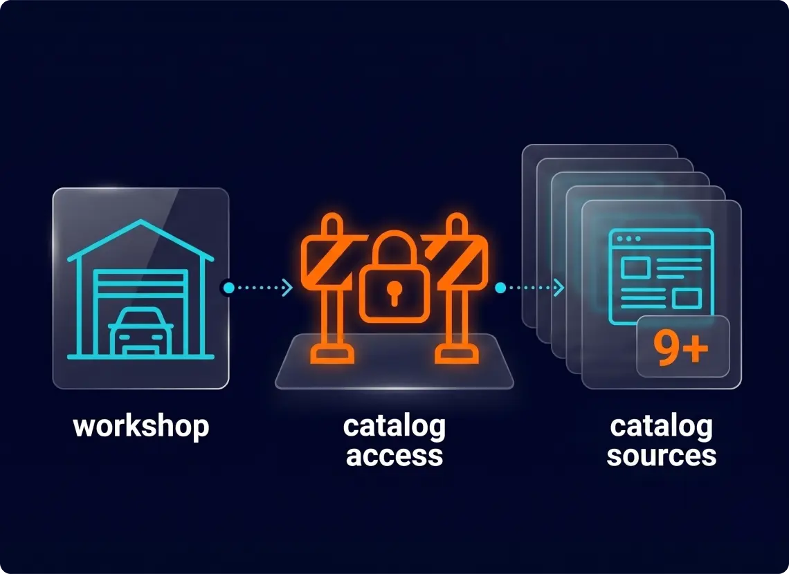 auto parts startup with no catalog data for AI training