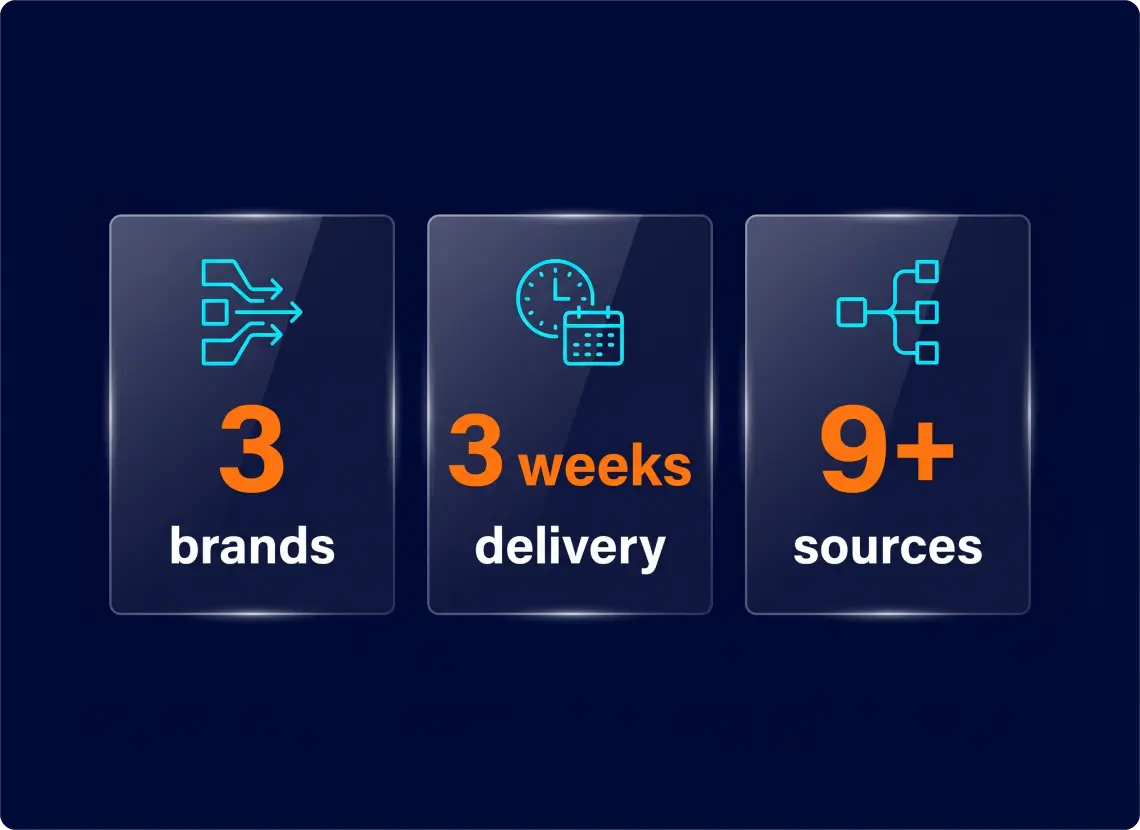 3 car brands delivered in three weeks ready to scale