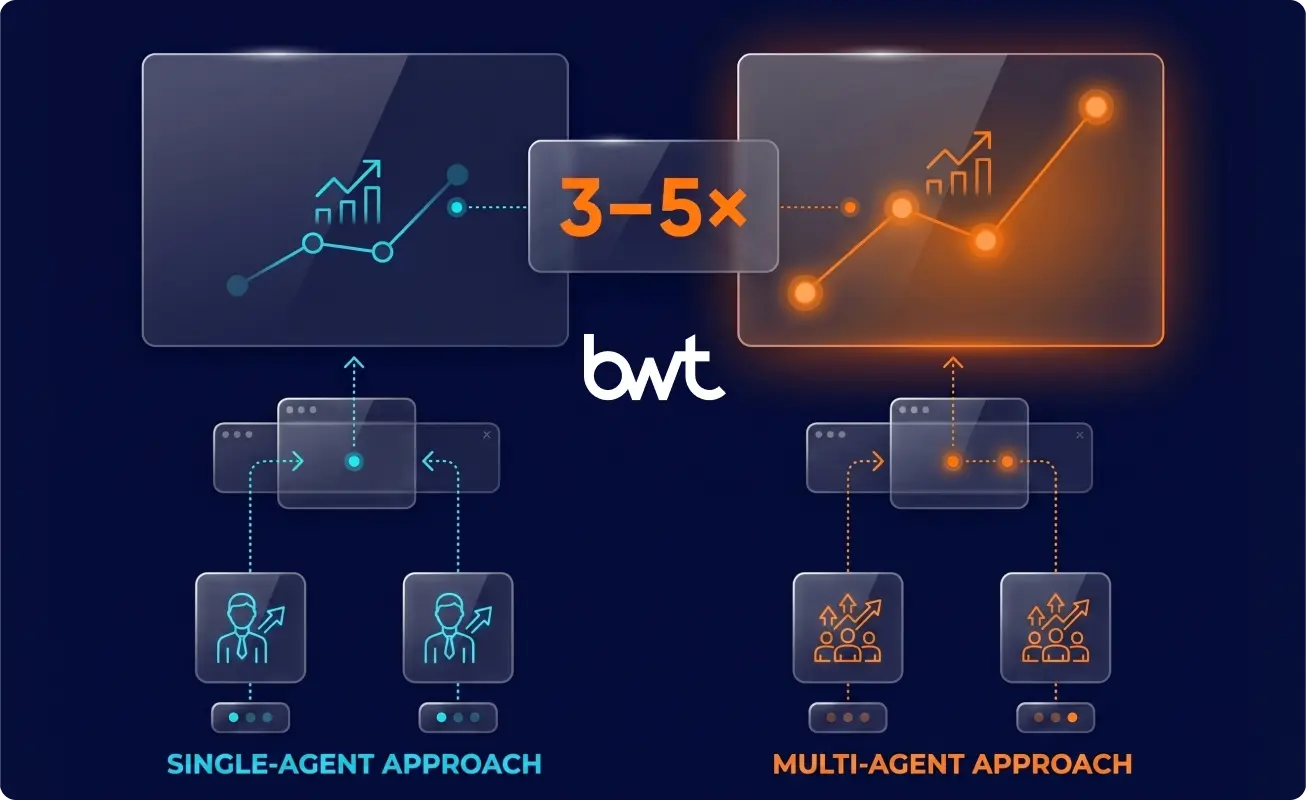 Price optimization delivering 3–5x margin gains over cost reduction