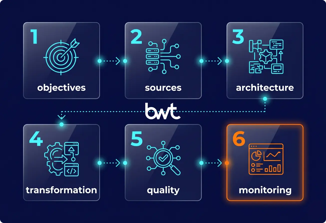 Comparison of traditional reporting pipelines versus AI-ready data infrastructure