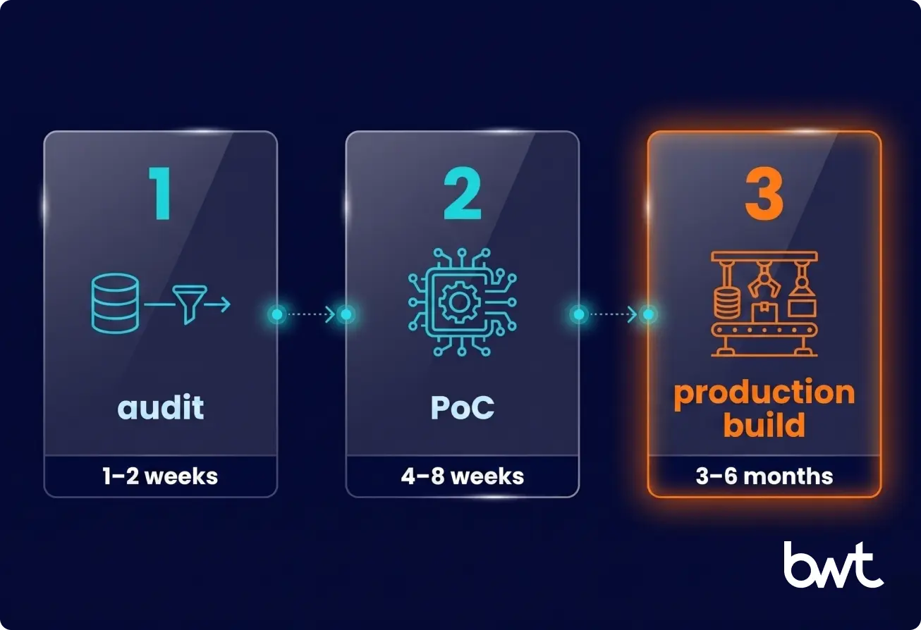 Three data engineering engagement entry points from audit to production