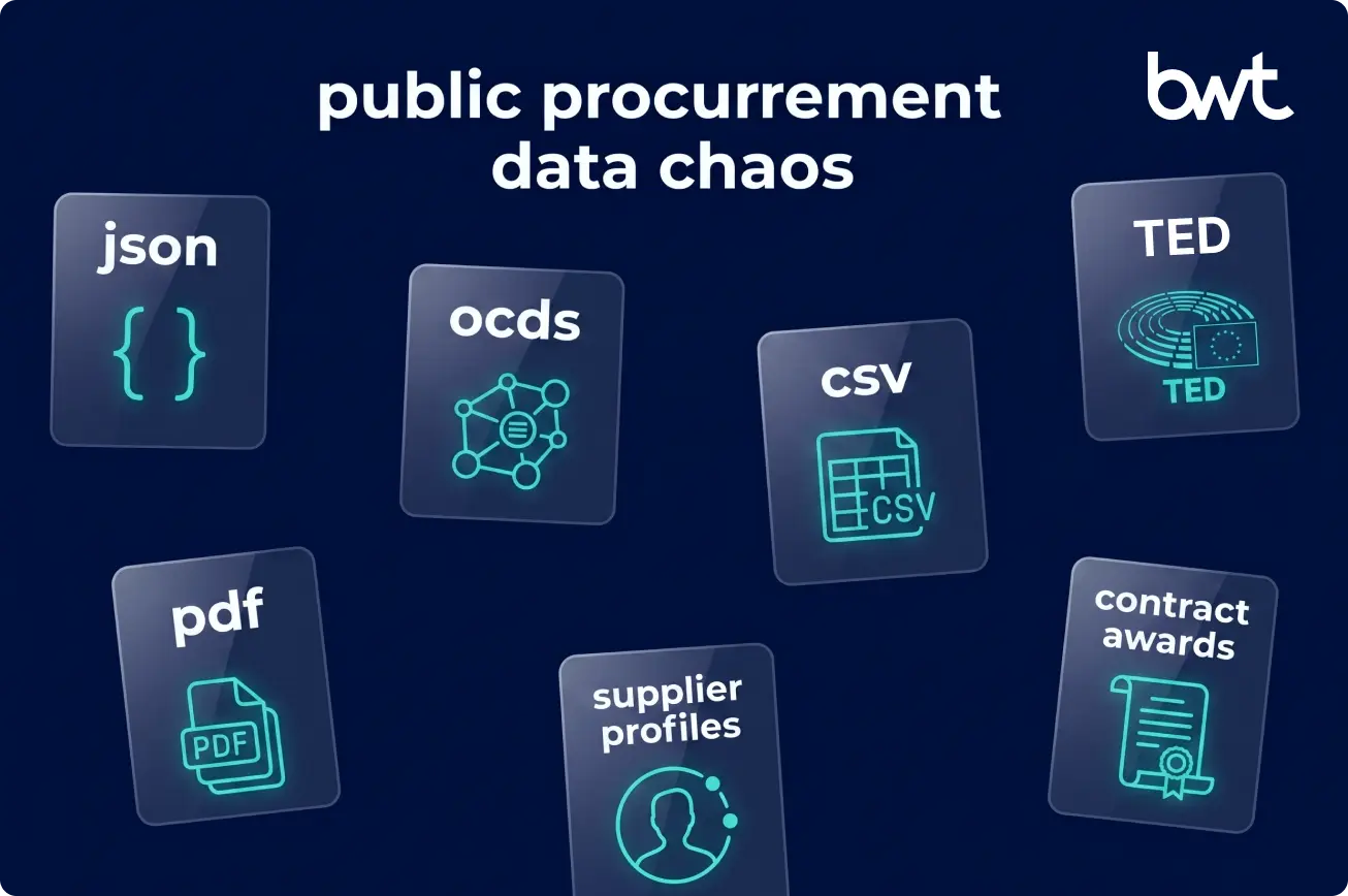 disconnected national procurement portals creating public data gaps